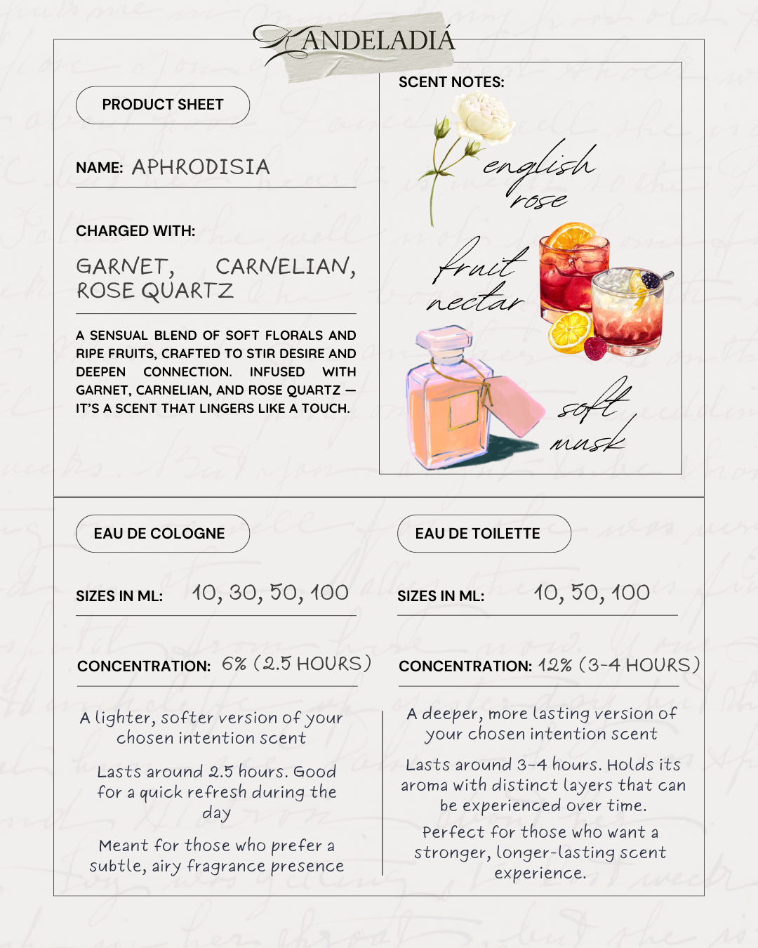 Aphrodisia Intention Spray