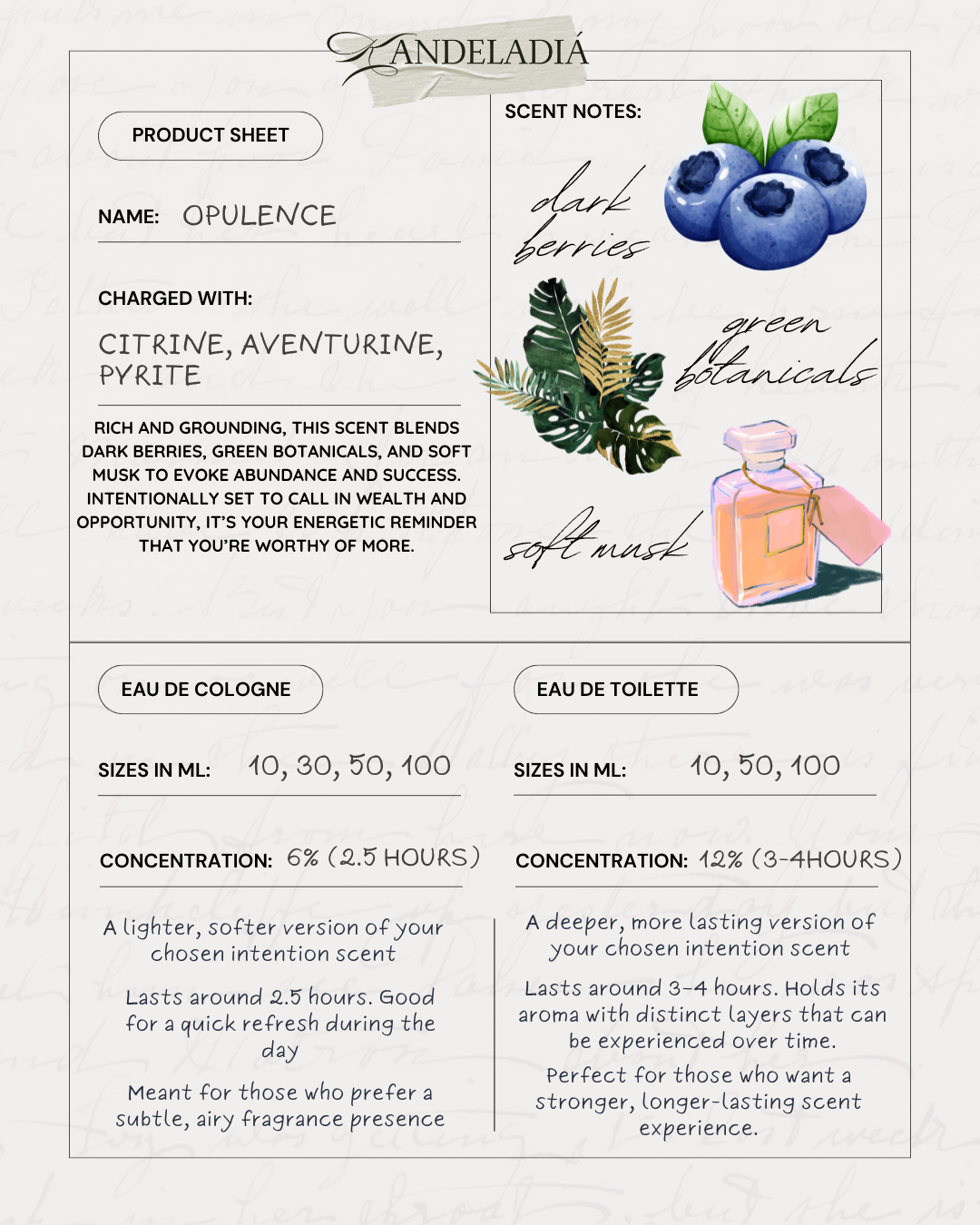 Opulence Intention Spray