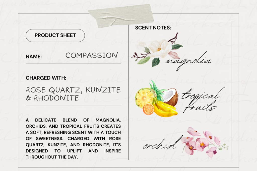 Product sheet for 'Compassion' cologne by Kandeladiá with scents and product details.